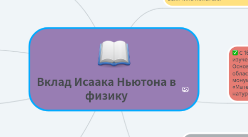 Mind Map: Вклад Исаака Ньютона в физику