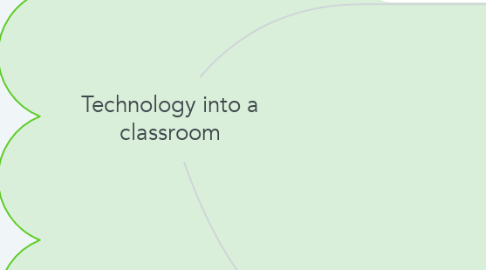 Mind Map: Technology into a classroom