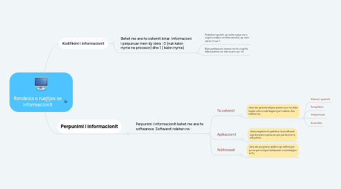 Mind Map: Rendesia e ruajtjes se informacionit