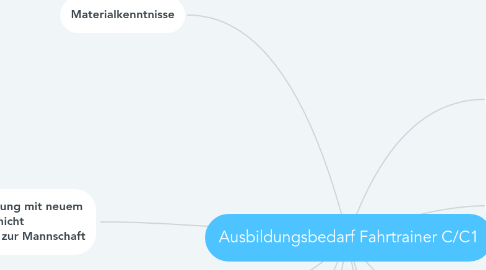 Mind Map: Ausbildungsbedarf Fahrtrainer C/C1