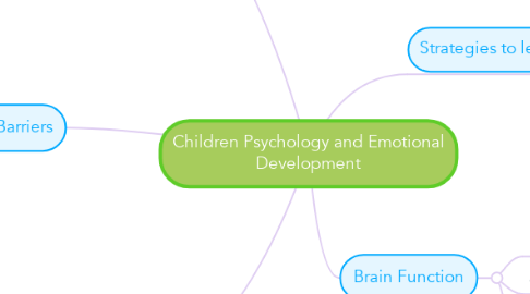 Mind Map: Children Psychology and Emotional Development