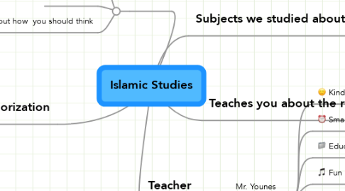 Mind Map: Islamic Studies