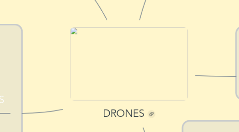 Mind Map: DRONES