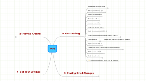 Mind Map: VIM