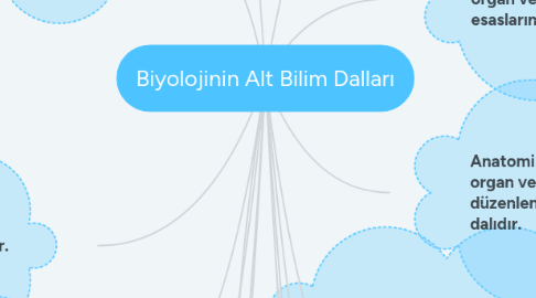 Mind Map: Biyolojinin Alt Bilim Dalları