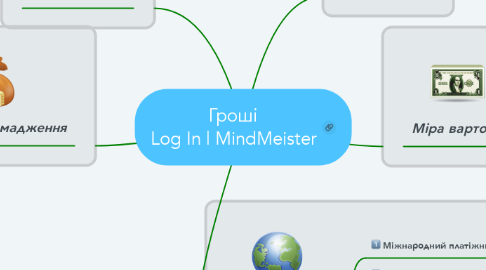 Mind Map: Гроші Log In | MindMeister