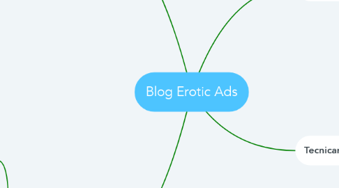 Mind Map: Blog Erotic Ads