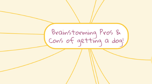 Mind Map: Brainstorming Pros & Cons of getting a dog!