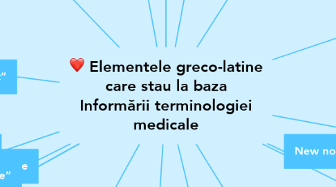 Mind Map: Elementele greco-latine care stau la baza Informării terminologiei medicale