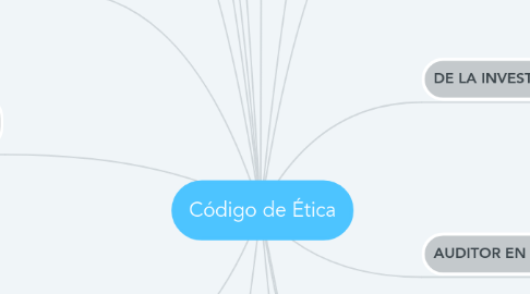 Mind Map: Código de Ética