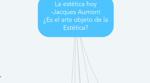 Mind Map: La estética hoy -Jacques Aumont ¿Es el arte objeto de la Estética?