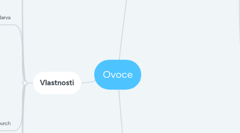 Mind Map: Ovoce