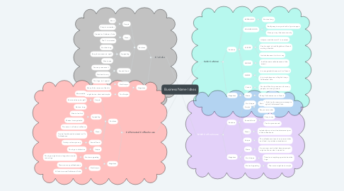 Mind Map: Business Name Ideas