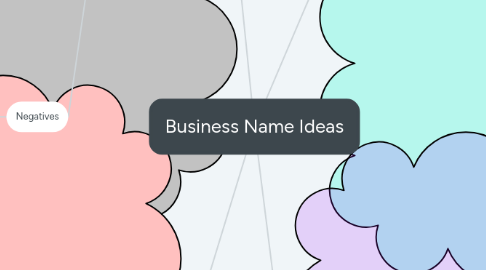 Mind Map: Business Name Ideas