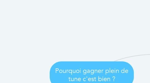 Mind Map: Pourquoi gagner plein de tune c'est bien ?