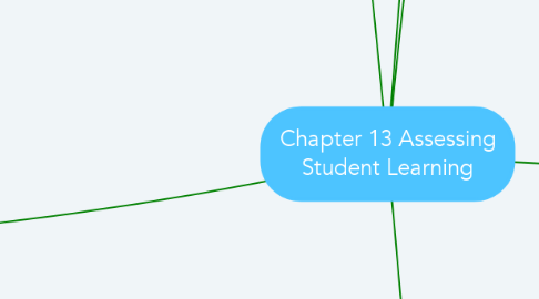 Mind Map: Chapter 13 Assessing Student Learning