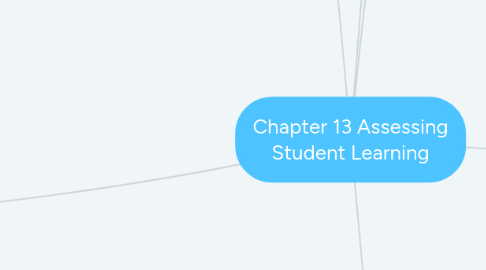 Mind Map: Chapter 13 Assessing Student Learning