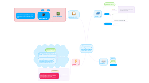 Mind Map: Herramientas Tecnológicas para la Docencia (Código MCV-157-I0033)