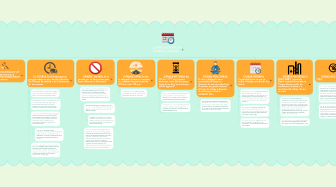 Mind Map: CLASIFICACIÓN DE LA JORNADA LABORAL.