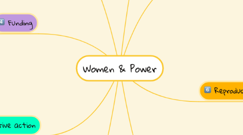 Mind Map: Women & Power