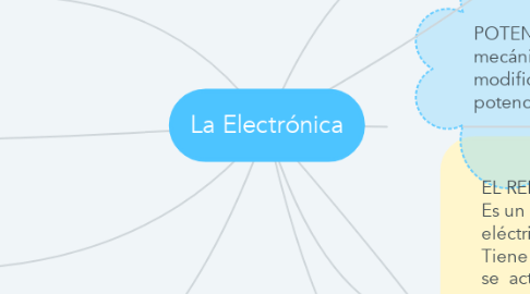 Mind Map: La Electrónica