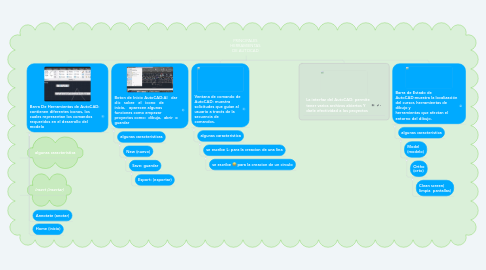 Mind Map: PRINCIPALES HERRAMIENTAS DE AUTOCAD
