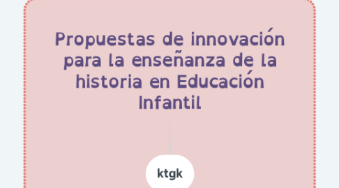 Mind Map: Propuestas de innovación para la enseñanza de la historia en Educación Infantil