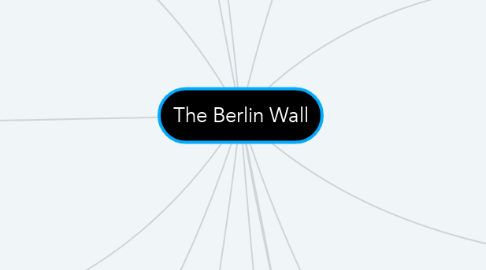 Mind Map: The Berlin Wall