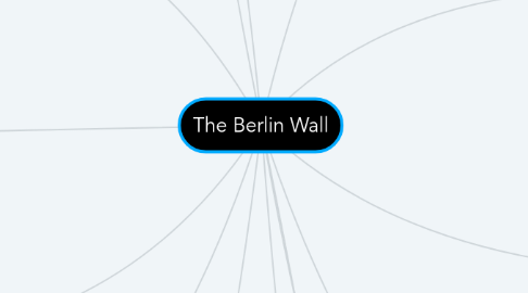 Mind Map: The Berlin Wall