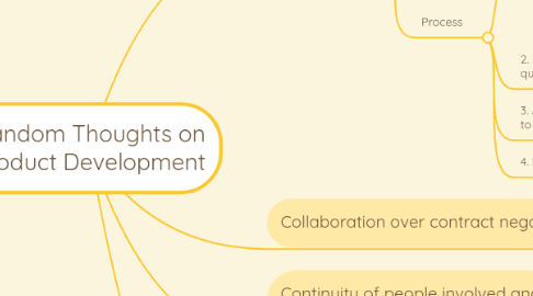 Mind Map: Random Thoughts on Product Development