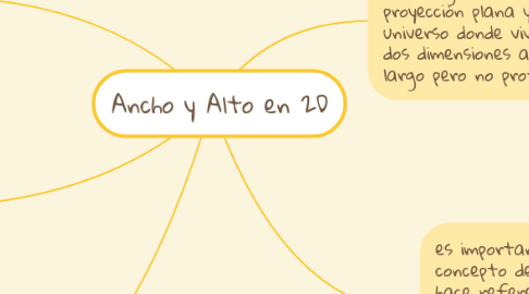 Mind Map: Ancho y Alto en 2D