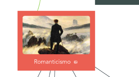 Mind Map: Romanticismo