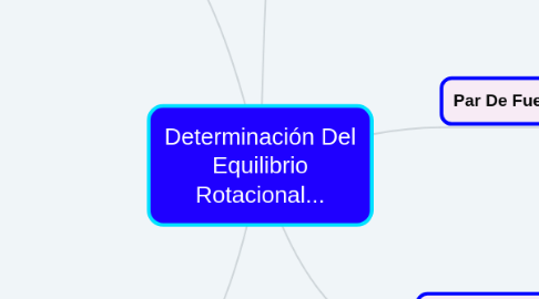 Mind Map: Determinación Del Equilibrio Rotacional...