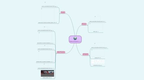 Mind Map: Natural Disasters