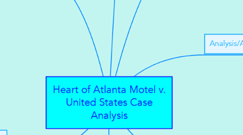 Mind Map: Heart of Atlanta Motel v. United States Case Analysis