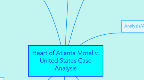 Mind Map: Heart of Atlanta Motel v. United States Case Analysis