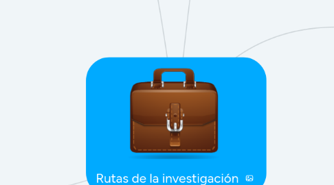 Mind Map: Rutas de la investigación