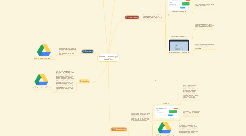 Mind Map: Bloom's Taxonomy in Education