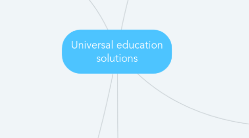 Mind Map: Universal education solutions