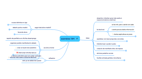 Mind Map: asamblea 19M