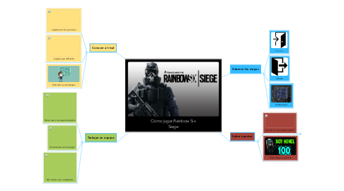Mind Map: Cómo jugar Rainbow Six Siege