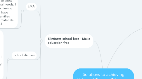 Mind Map: Solutions to achieving Universal Primary Education