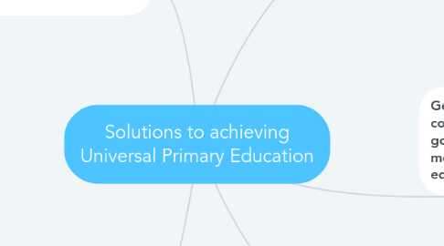 Mind Map: Solutions to achieving Universal Primary Education