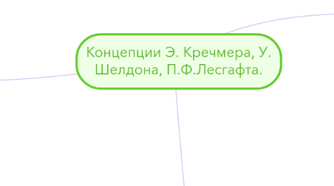 Mind Map: Концепции Э. Кречмера, У. Шелдона, П.Ф.Лесгафта.