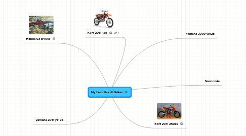 Mind Map: My favortive dirtbikes