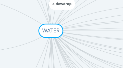 Mind Map: WATER