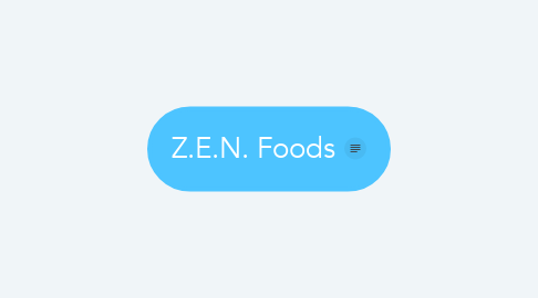 Mind Map: Z.E.N. Foods