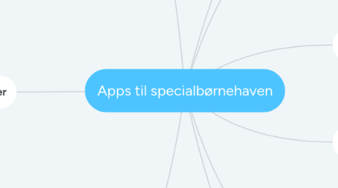 Mind Map: Apps til specialbørnehaven