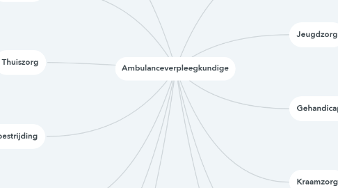 Mind Map: Ambulanceverpleegkundige
