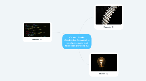 Mind Map: Ordnen Sie die standardisierten Aspekte jeweils einem der drei folgenden Bereiche zu: